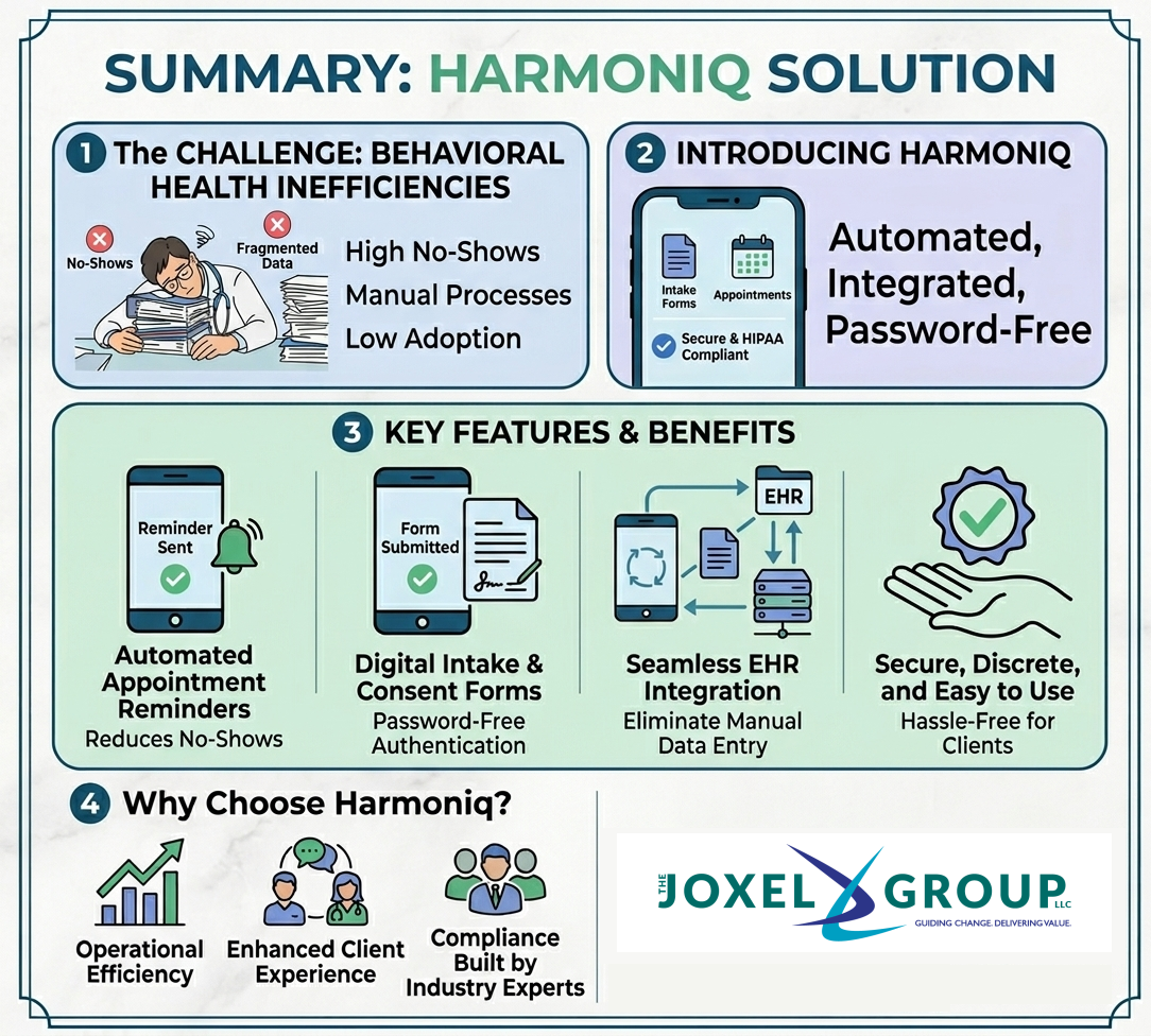 Harmoniq solution summary